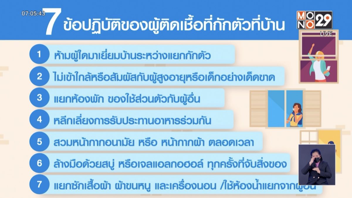 สธ.วาง 6 เกณฑ์ 7 ข้อปฏิบัติ ป่วยโควิดกักตัวอยู่บ้าน