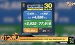 ยอดติดเชื้อยังพุ่งวันนี้เพิ่มอีก 4,528 ราย เสียชีวิตเพิ่ม 24
