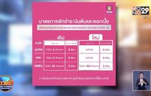 ออมสิน ขยายเวลาพักชำระหนี้เงินต้นและดอกเบี้ย