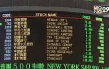 ตลาดหุ้นจีนร่วงหนักสุดในรอบ 8 ปี