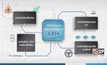 รู้กินรู้ใช้ กับ ลงทุนแมน ตอน : Arm Holdings ธุรกิจกล่องดวงใจของ HUAWEI