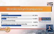 โพลชี้แก้วิกฤตฝุ่นละอองต้องเป็นวาระเร่งด่วน