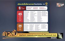 ราชกิจจาฯ เผยแพร่มาตรการคุมพื้นที่ใหม่ตามมติ ศบค.