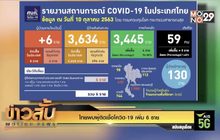 ไทยพบผู้ติดเชื้อโควิด-19 เพิ่ม 6 ราย