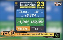 นิวไฮ! เสียชีวิต 51 ราย ติดเชื้อใหม่ กว่า 3 พัน