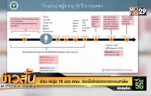 ด่วน หญิง 78 ชาว กทม. ติดเชื้อโควิดจากตลาดมหาชัย