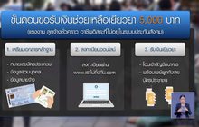 รัฐบาลออกมาตรการเยียวยาลูกจ้าง-ผู้ประกอบการ จากพิษโควิด-19