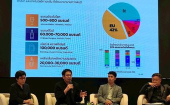 ภาคประชาชนเตือน FTA ไทย–อียู ดันเหล้านอกทะลักเข้าไทย 300% จี้รัฐขึ้นภาษีสรรพสามิต 90% แบบเวียดนาม