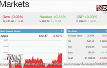 ดาวโจนส์ปิดลบร้อยละ 0.03
