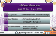 ปิดถนนจัดงานกาชาด 30 มี.ค.-7 เม.ย.นี้