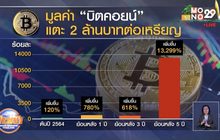 มูลค่า “บิตคอยน์” แตะ 2 ล้านบาท