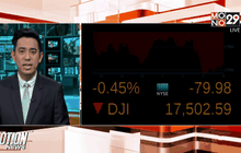 ดัชนีดาวโจนส์ปิดลบ 79.98 จุด