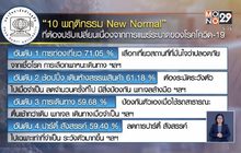 โพลเปิด “10 พฤติกรรม New Normal” ที่ต้องปรับเปลี่ยนยุคโควิด-19