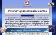 สอท.แจ้งสมาชิกใครต้องการวัคซีนขอให้แจ้งมา