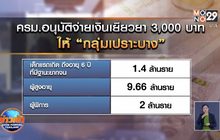 ครม.ไฟเขียวเยียวยา “กลุ่มเปราะบาง” คนละ 3 พันบาท