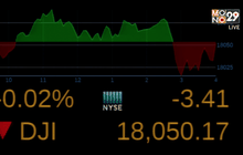 ดาวโจนส์ปิดลบ 3.41 จุด