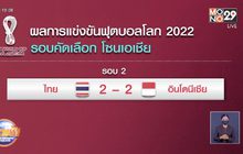 ผลการแข่งขันฟุตบอลโลก 2022 รอบคัดเลือก