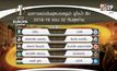 ผลฟุตบอลยูฟ่า ยูโรป้าลีก รอบ 32 ทีมสุดท้าย