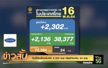 วันนี้ติดเชื้อเพิ่มอีก 2,302 ราย เสียชีวิตเพิ่ม 24 ราย