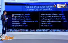 สถิติทีมที่ได้-เสียประโยชน์จาก VAR ในพรีเมียร์ลีก