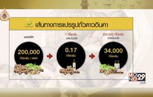 Next Millionaire ธุรกิจพิชิตรวย ตอน : “ORGANOID” ยกระดับสินค้าเกษตรสู่ผลิตภัณฑ์สุขภาพส่งออก