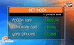 ภาพรวมตลาดหุ้นไทยวันนี้
