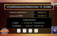 บอร์ดเคาะผลิตภัณฑ์ใหม่ สลากภาพ 12 นักษัตร