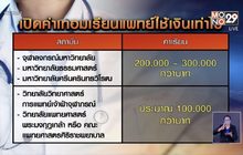 เปิดค่าเทอม “คณะแพทยศาสตร์” 22 มหาวิทยาลัย