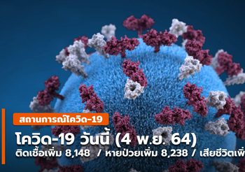 โควิด-19 วันนี้ (5 พ.ย.) ป่วยเพิ่ม 8,148 / หายป่วย 8,238