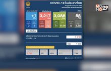 พบผู้ติดเชื้อโควิด-19 เพิ่ม 1 ราย กลับจากญี่ปุ่น
