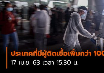 ประเทศที่มีผู้ติดเชื้อ โควิด-19 เพิ่มมากกว่า 1000 ราย |17 เม.ย. 63 15.30 น.