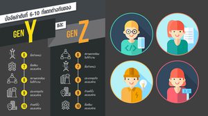 เผย 5 ปัจจัยหลักที่ GEN Y และ GEN Z เลือกทำงานกับองค์กร