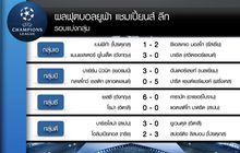 ผีเปิดหัวยูซีแอลสวยถล่มบาเซิ่ล 3-0