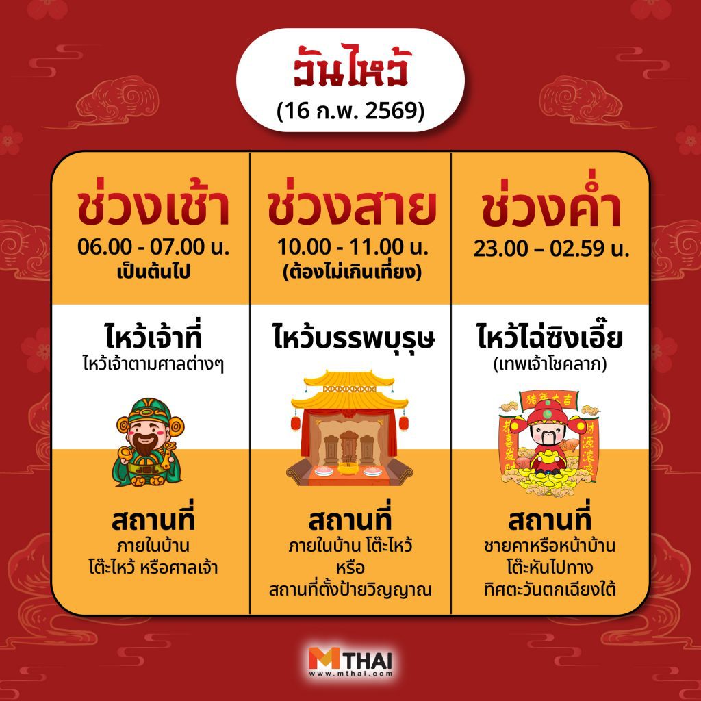 วันไหว้