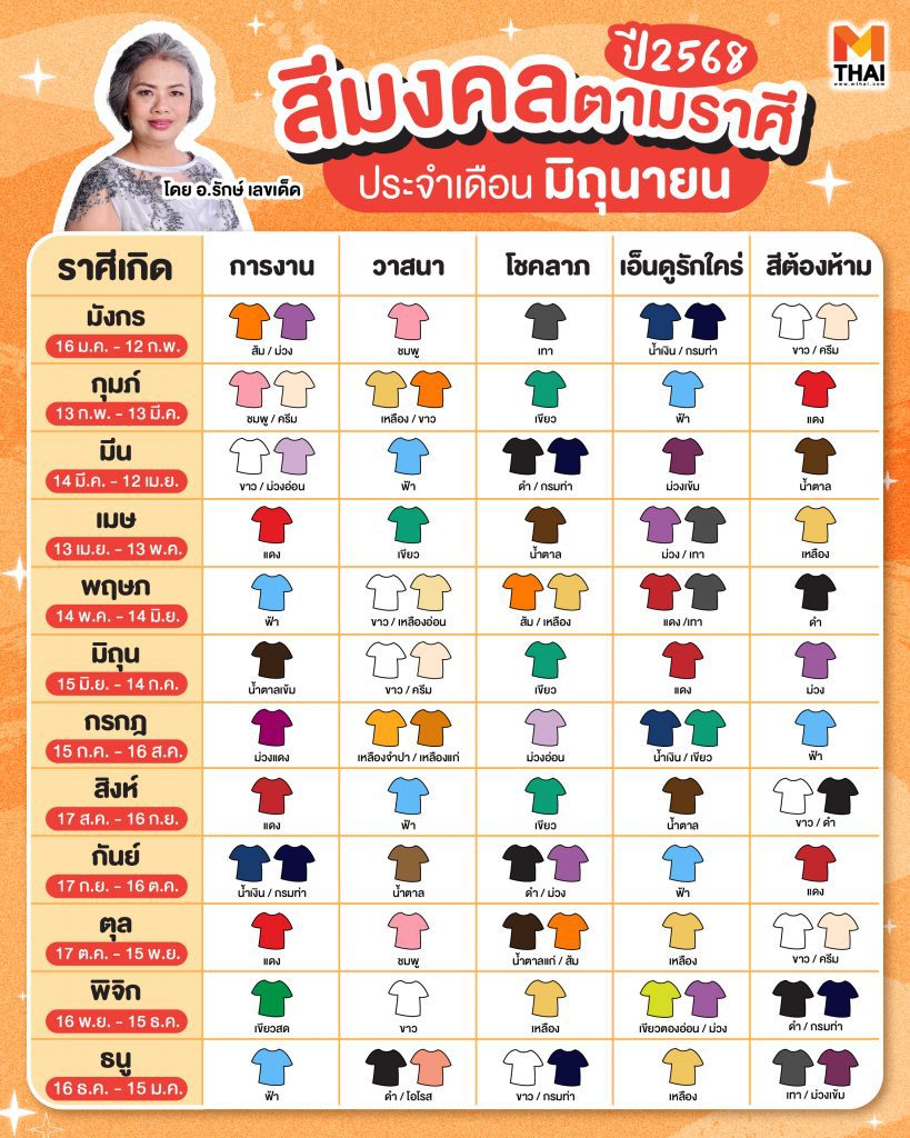 สีมงคลตามราศี 2568