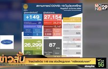 ไทยป่วยโควิด 149 ราย  ส่วนใหญ่มาจาก “คลัสเตอร์บางแค”