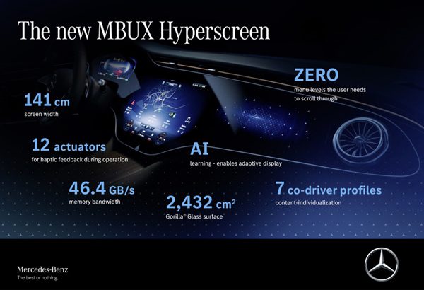 MBUX Hyperscreen