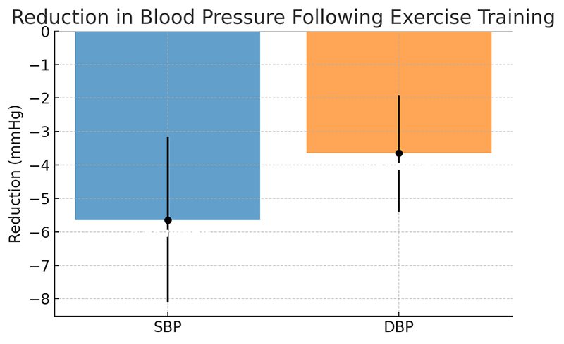 วิ่งลดโรค