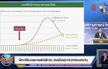 ชี้หากไร้มาตรการสกัดโควิด ติดเชื้อพุ่ง 18,000 คนต่อวัน