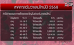 คาดวาเลนไทน์เงินสะพัดต่ำสุดรอบ 9 ปี
