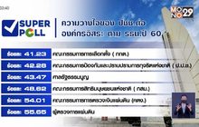 ซูเปอร์โพล ชี้ ปชช. ไม่ไว้วางใจ กกต.-ปปช.-ศาลรธน.