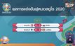 ผลการแข่งขันฟุตบอลยูโร 2020