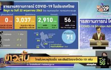 ไทยไม่พบผู้ติดเชื้อ และเสียชีวิตจากโควิด-19 เพิ่ม