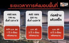 ส่งมอบพื้นที่สร้าง ไฮสปีดเทรน