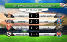 “กิเลนผยอง” อัดฉลามชล 4-2 บอลไทยลีก