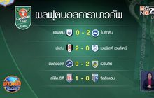 ผลการแข่งขันคาราบาวคัพ รอบ 3 24-09-63
