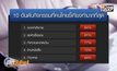 10 อันดับกิจกรรมที่คนไทยขี้เกียจทำมากที่สุด