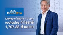 “โฮมโปร-HMPRO” Q1/68 กวาดรรายได้ 18,654.46 ล้านบาท ท่ามกลางสภาพเศรษฐกิจที่ยังท้าทาย