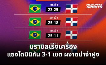 บราซิลเร่งเครื่องแซงโดมินิกัน 3-1 เซต ผงาดนำจ่าฝูง VNL 2026