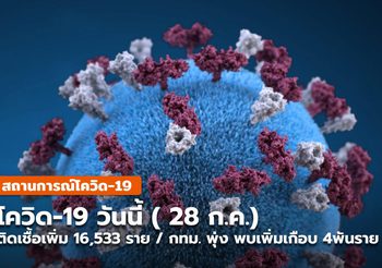 โควิด-19 วันนี้ ( 28 ก.ค. ) พบติดเชื้อเพิ่ม 16,533 ราย / กทม.พุ่งเกือบ 4 พัน